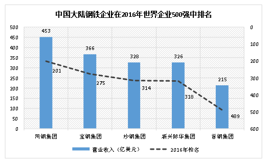 中国人口增长率变化图_营业收入平均增长
